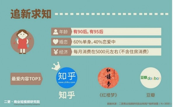 二更發(fā)布《短視頻小白書》解讀短視頻用戶的秘密
