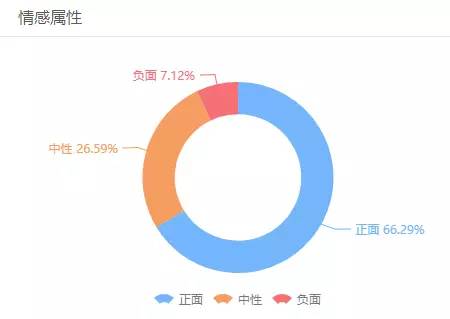 向陽而生，網(wǎng)絡輿論場里的“小確幸”