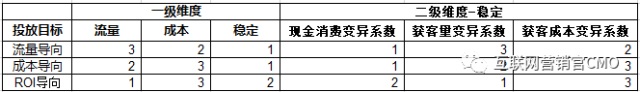 金融APP的推廣10