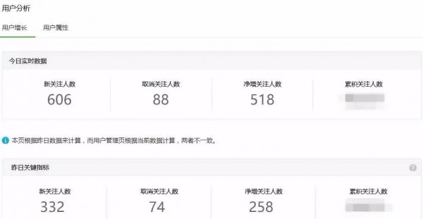 做了1.5年自媒體，年入百萬，93年的公舉小磊磊如何運(yùn)營(yíng)的