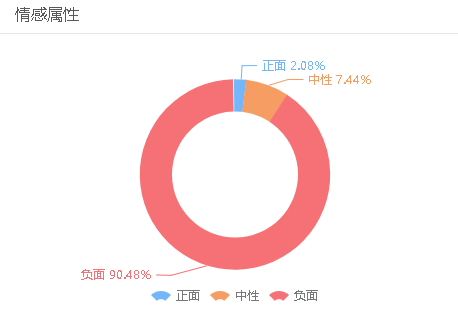 ?邯鄲又有新聞！遭遇家暴20年仍未脫離苦海，輿論負面情緒爆表