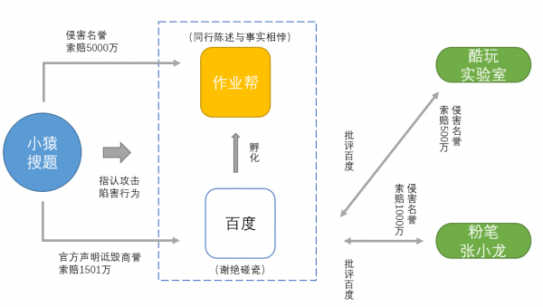 當(dāng)了原告當(dāng)被告，百度這次“輸”定了嗎？