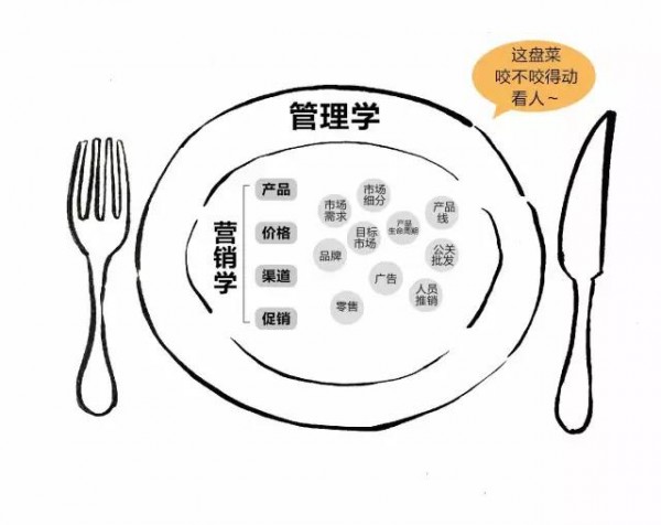 拆書 | 18張漫畫教你讀懂《定位》！