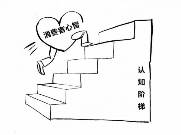 拆書 | 18張漫畫教你讀懂《定位》！
