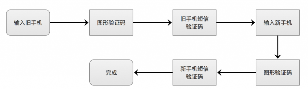 互聯(lián)網(wǎng)安全，這些產(chǎn)品是怎么做到的？