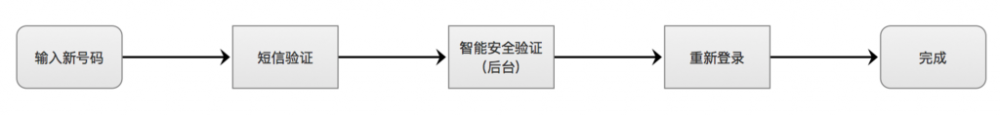 互聯(lián)網(wǎng)安全，這些產(chǎn)品是怎么做到的？