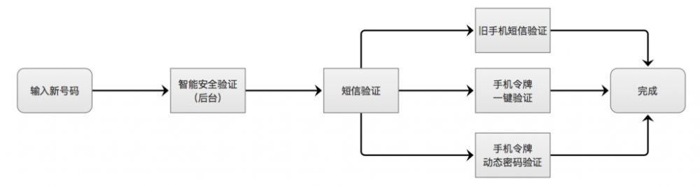 互聯(lián)網(wǎng)安全，這些產(chǎn)品是怎么做到的？