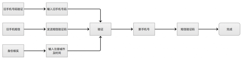 互聯(lián)網(wǎng)安全，這些產(chǎn)品是怎么做到的？