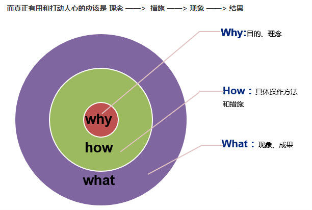 打破年卡模式，這款產(chǎn)品堪稱“互聯(lián)網(wǎng)銷售+線下健身”的典范