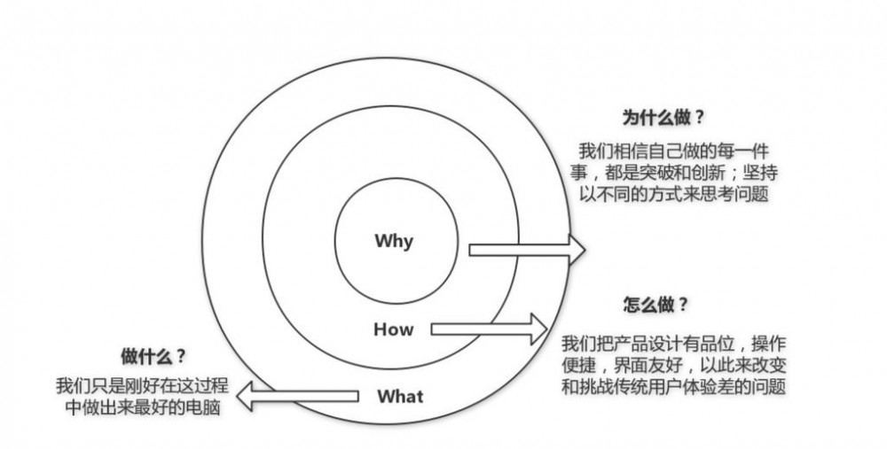 打破年卡模式，這款產(chǎn)品堪稱“互聯(lián)網(wǎng)銷售+線下健身”的典范