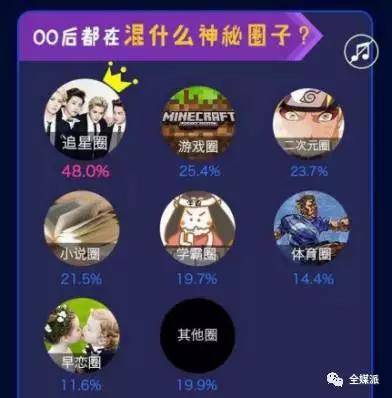 洞察|00后怎么混圈子？語C視頻手游，同人圈的生存法則