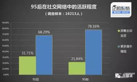 洞察|00后怎么混圈子？語C視頻手游，同人圈的生存法則