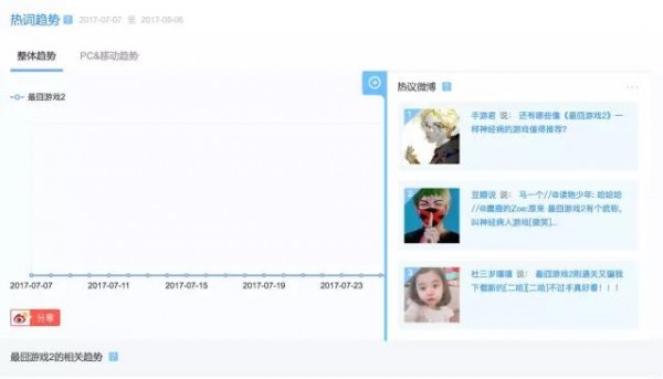 現(xiàn)象級手游《最囧游戲2》的自然爆紅和幕后推手