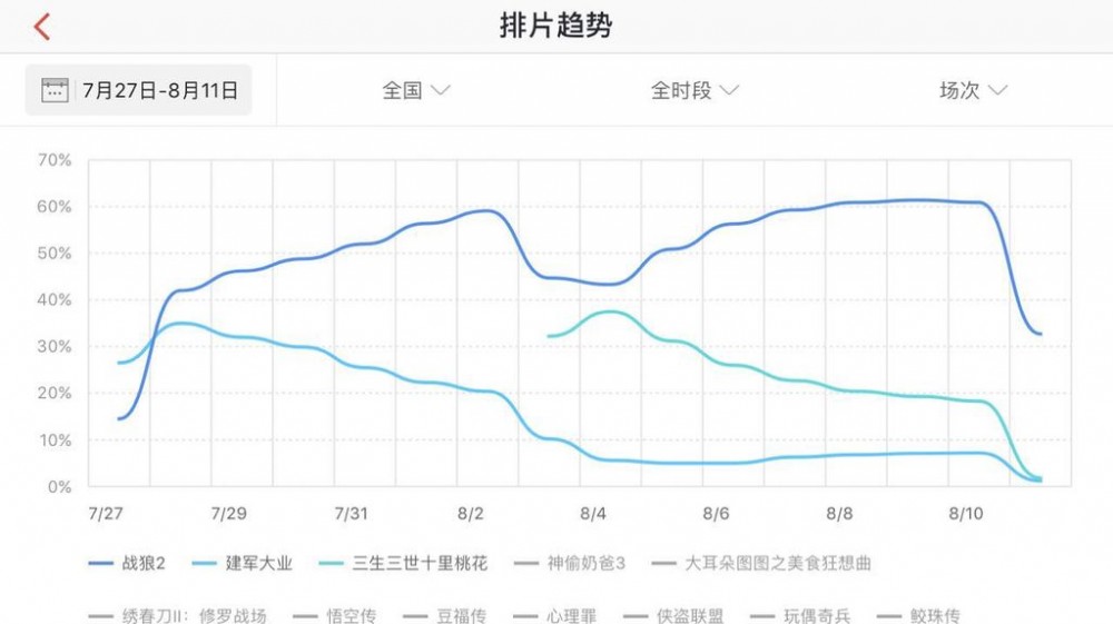 潮水退去后，我想換個角度看《戰(zhàn)狼2》