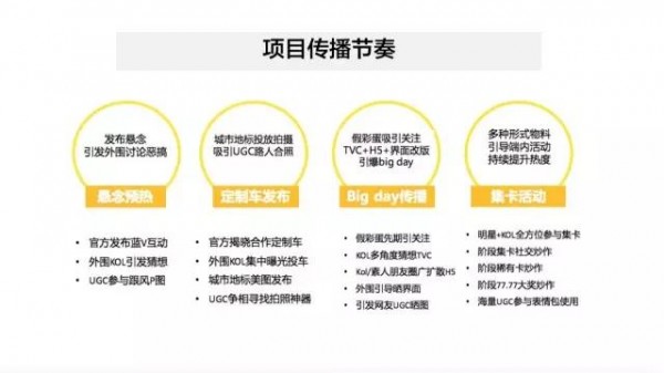 李澤堃：ofo小黃車和小黃人合體背后的營銷邏輯