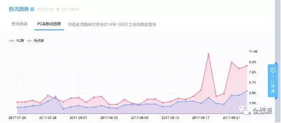 從假裝生活到中年保溫杯：“焦慮”會(huì)是爆款文的病毒母胎嗎？