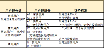 產(chǎn)品運營三階段：感性化、數(shù)據(jù)化、精細化