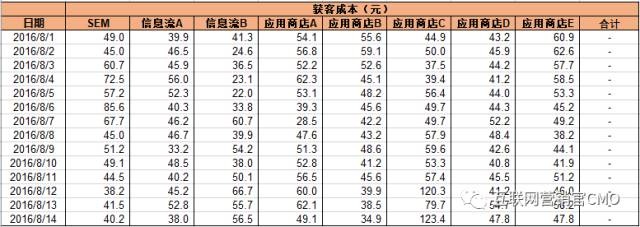 金融APP的推廣3