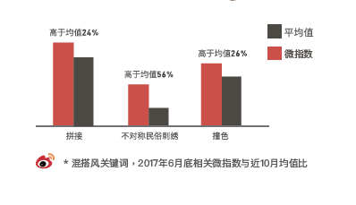 天貓聯(lián)合微博發(fā)布了一份潮流趨勢報告為什么頂級平臺都在和天貓合作？