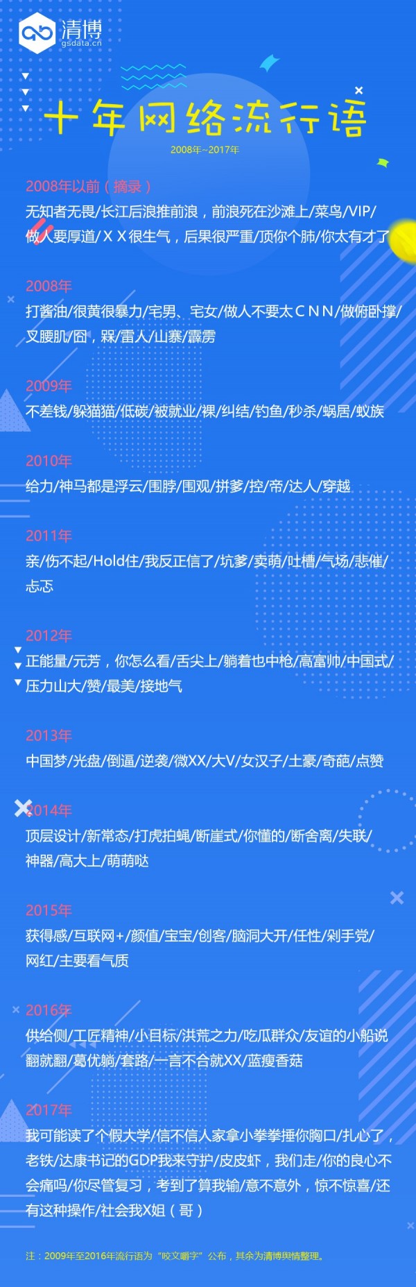 十年網(wǎng)絡(luò)流行語全記錄，撬動青春記憶，折射社會變遷
