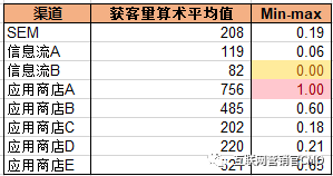 金融APP的推廣5