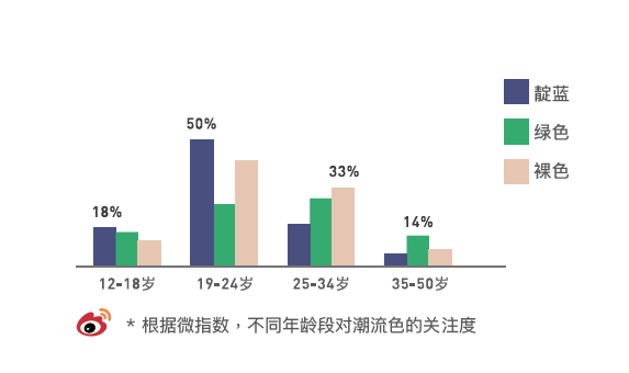 天貓聯(lián)合微博發(fā)布了一份潮流趨勢報告為什么頂級平臺都在和天貓合作？