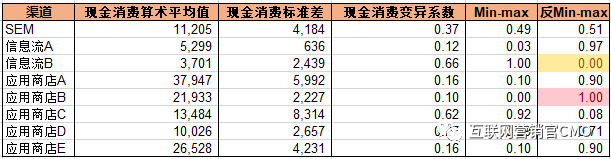 金融APP的推廣7