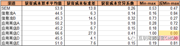 金融APP的推廣8