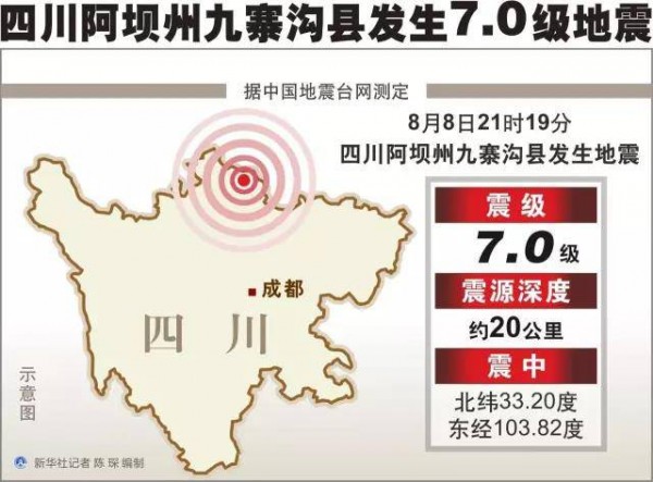九寨溝地震最新消息！第一時(shí)間奔赴災(zāi)區(qū)的除了官兵，還有他們！
