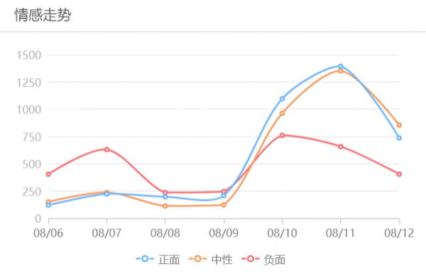 輿情人物 | 周立波是蹭熱點還是真情流露？