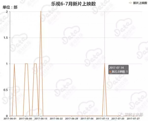 樂視視頻無法播放，網(wǎng)大部門暫停上片，樂視究竟怎么了？