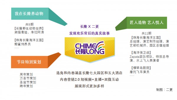 從長隆的營銷故事化看企業(yè)媒體化實(shí)施路徑