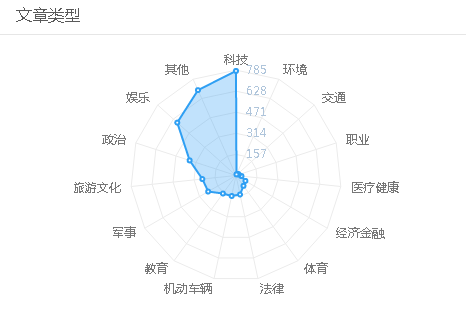 不可小覷的輿論場(chǎng)五大“黑勢(shì)力”