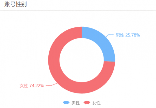 被“自來水”包圍的《二十二》，讓生命、人性和社會不再“二”