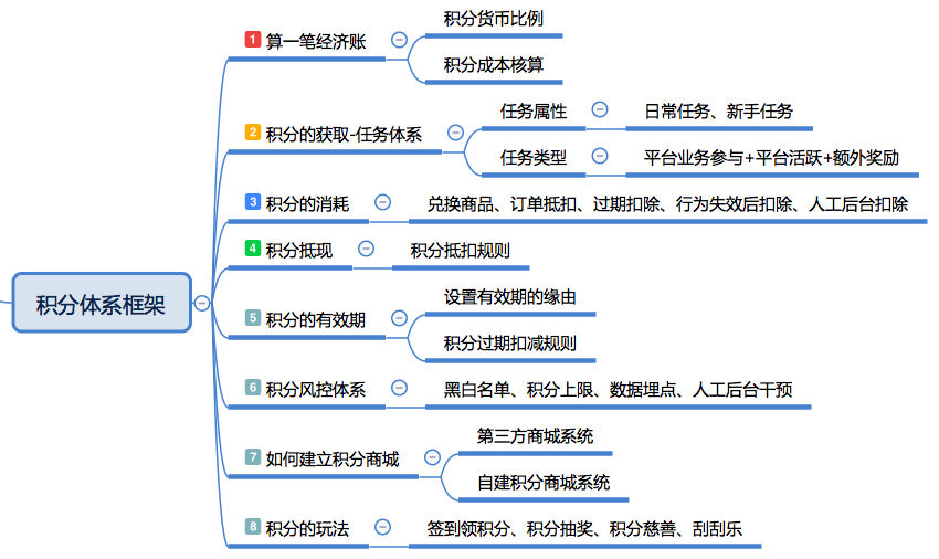 如何從0到1建立積分體系？
