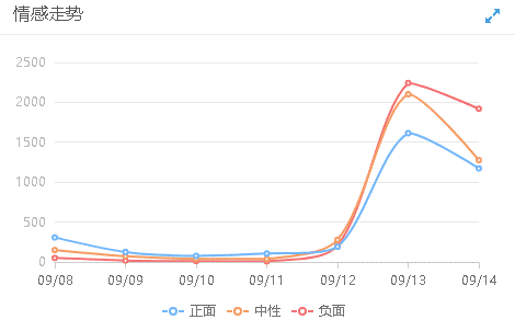 李雨桐放狠料，薛之謙即將回國！輿論天平似乎已經(jīng)逆轉(zhuǎn)