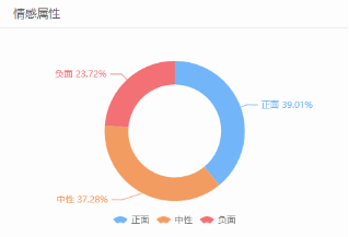 實名制：鍵盤俠的末日，二次創(chuàng)業(yè)的春天？