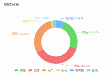 實名制：鍵盤俠的末日，二次創(chuàng)業(yè)的春天？