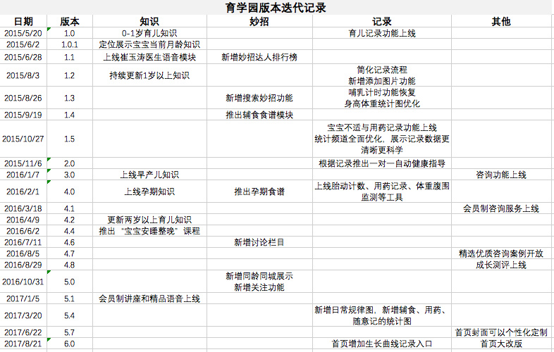 「酷產(chǎn)品」專業(yè)兒科醫(yī)生做出的育兒APP