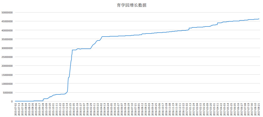 「酷產(chǎn)品」專業(yè)兒科醫(yī)生做出的育兒APP