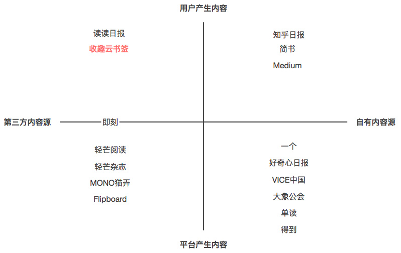 「酷產(chǎn)品推薦」你需要一款稍后閱讀的神器！