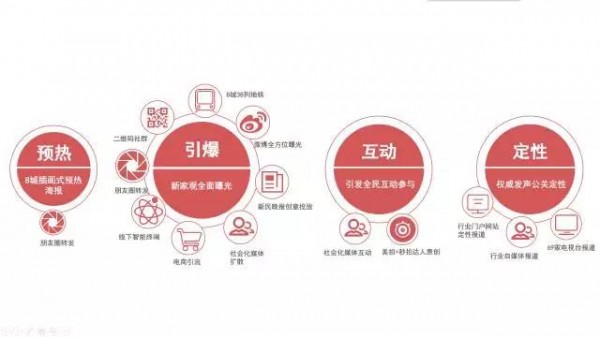 談什么新媒體？！狠狠利用就好