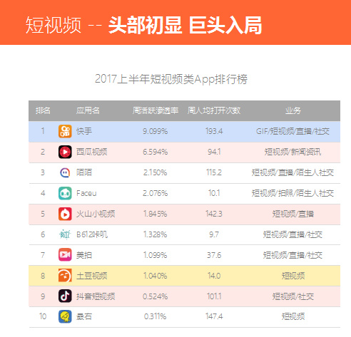 「深度分析」“快手”背后的兩個世界