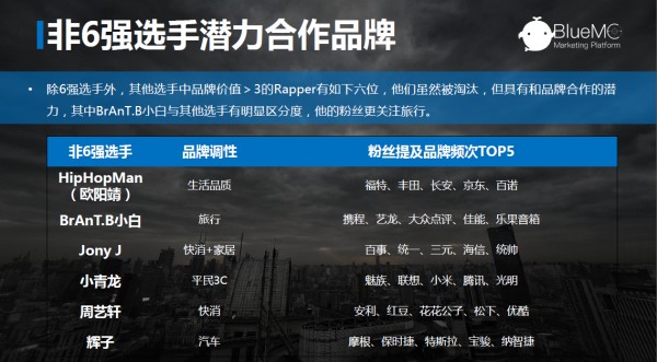 《中國有嘻哈》Rapper的商業(yè)價(jià)值哪個(gè)高？我為Gai爺打call！