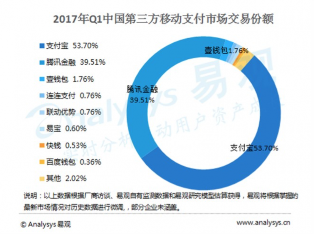新產(chǎn)品，憑什么讓用戶嘗試呢？
