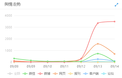 李雨桐放狠料，薛之謙即將回國！輿論天平似乎已經(jīng)逆轉(zhuǎn)