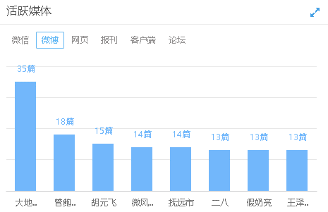 李雨桐放狠料，薛之謙即將回國！輿論天平似乎已經(jīng)逆轉(zhuǎn)