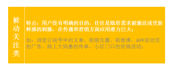 不會聚焦用戶，談何流量獲取