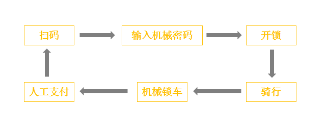 不會聚焦用戶，談何流量獲取