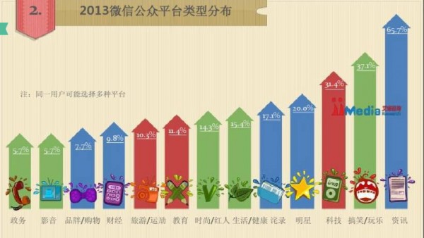 新媒體小編6年進(jìn)化史：行業(yè)淘汰賽加速，你不“升級(jí)”就出局